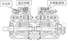液壓泵內(nèi)部結(jié)構(gòu)圖