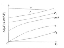 磁滯電動機(jī)的工作特性